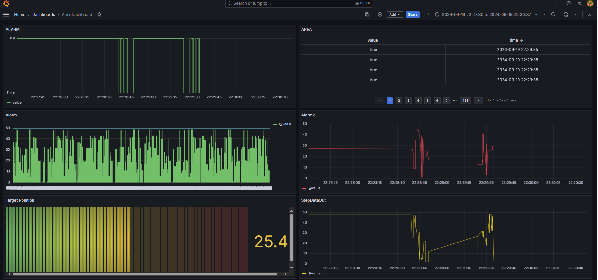 Dashboard TEF1-CARTIF