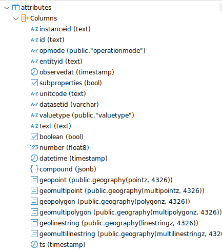 Attributes Table