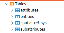 Database Tables
