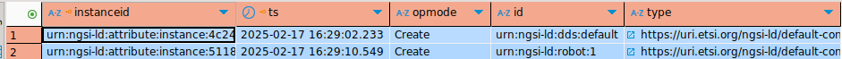Entities Table